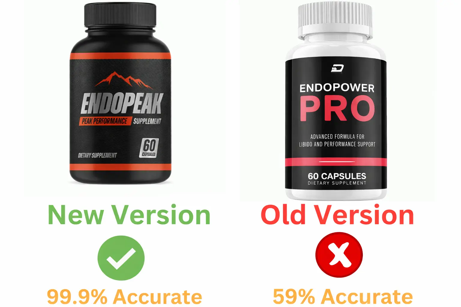 EndoPower™ Energy & Performance Support